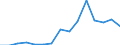 Exports 20165250 Polymers of vinyl acetate, in primary forms (excluding in aqueous dispersion)                                                                                                                    /in 1000 Euro /Rep.Cnt: Lithuania