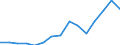 Imports 20165250 Polymers of vinyl acetate, in primary forms (excluding in aqueous dispersion)                                                                                                                    /in 1000 Euro /Rep.Cnt: Lithuania