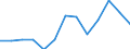 Imports 20165250 Polymers of vinyl acetate, in primary forms (excluding in aqueous dispersion)                                                                                                                         /in 1000 kg /Rep.Cnt: Poland