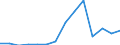 Exports 20165250 Polymers of vinyl acetate, in primary forms (excluding in aqueous dispersion)                                                                                                               /in 1000 Euro /Rep.Cnt: Czech Republic