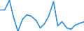 Imports 20165270 Polymers of vinyl esters or other vinyl polymers, in primary forms (excluding vinyl acetate)                                                                                                          /in 1000 kg /Rep.Cnt: France