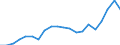 Exports 20165270 Polymers of vinyl esters or other vinyl polymers, in primary forms (excluding vinyl acetate)                                                                                                   /in 1000 Euro /Rep.Cnt: Netherlands