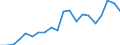 Imports 20165270 Polymers of vinyl esters or other vinyl polymers, in primary forms (excluding vinyl acetate)                                                                                                     /in 1000 kg /Rep.Cnt: Netherlands