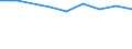 Apparent Consumption 20165270 Polymers of vinyl esters or other vinyl polymers, in primary forms (excluding vinyl acetate)                                                                                            /in 1000 kg /Rep.Cnt: Germany