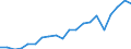 Imports 20165270 Polymers of vinyl esters or other vinyl polymers, in primary forms (excluding vinyl acetate)                                                                                                       /in 1000 Euro /Rep.Cnt: Germany