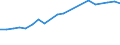 Total production 20165270 Polymers of vinyl esters or other vinyl polymers, in primary forms (excluding vinyl acetate)                                                                                                /in 1000 kg /Rep.Cnt: Germany