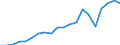 Imports 20165270 Polymers of vinyl esters or other vinyl polymers, in primary forms (excluding vinyl acetate)                                                                                                         /in 1000 Euro /Rep.Cnt: Italy