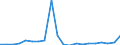 Exports 20165270 Polymers of vinyl esters or other vinyl polymers, in primary forms (excluding vinyl acetate)                                                                                                         /in 1000 kg /Rep.Cnt: Denmark