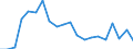 Exports 20165270 Polymers of vinyl esters or other vinyl polymers, in primary forms (excluding vinyl acetate)                                                                                                        /in 1000 Euro /Rep.Cnt: Greece