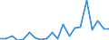 Exports 20165270 Polymers of vinyl esters or other vinyl polymers, in primary forms (excluding vinyl acetate)                                                                                                        /in 1000 kg /Rep.Cnt: Portugal