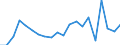 Imports 20165270 Polymers of vinyl esters or other vinyl polymers, in primary forms (excluding vinyl acetate)                                                                                                        /in 1000 kg /Rep.Cnt: Portugal