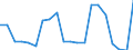 Exports 20165270 Polymers of vinyl esters or other vinyl polymers, in primary forms (excluding vinyl acetate)                                                                                                         /in 1000 Euro /Rep.Cnt: Spain