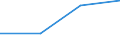 Total production 20165270 Polymers of vinyl esters or other vinyl polymers, in primary forms (excluding vinyl acetate)                                                                                                  /in 1000 kg /Rep.Cnt: Spain