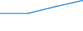 Production sold 20165270 Polymers of vinyl esters or other vinyl polymers, in primary forms (excluding vinyl acetate)                                                                                                 /in 1000 Euro /Rep.Cnt: Spain