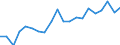 Imports 20165270 Polymers of vinyl esters or other vinyl polymers, in primary forms (excluding vinyl acetate)                                                                                                         /in 1000 kg /Rep.Cnt: Belgium