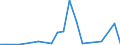 Exports 20165270 Polymers of vinyl esters or other vinyl polymers, in primary forms (excluding vinyl acetate)                                                                                                      /in 1000 kg /Rep.Cnt: Luxembourg