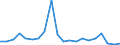 Exports 20165270 Polymers of vinyl esters or other vinyl polymers, in primary forms (excluding vinyl acetate)                                                                                                        /in 1000 Euro /Rep.Cnt: Sweden