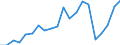 Imports 20165270 Polymers of vinyl esters or other vinyl polymers, in primary forms (excluding vinyl acetate)                                                                                                          /in 1000 kg /Rep.Cnt: Sweden