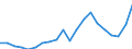 Exports 20165270 Polymers of vinyl esters or other vinyl polymers, in primary forms (excluding vinyl acetate)                                                                                                         /in 1000 kg /Rep.Cnt: Finland