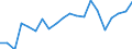 Imports 20165270 Polymers of vinyl esters or other vinyl polymers, in primary forms (excluding vinyl acetate)                                                                                                         /in 1000 kg /Rep.Cnt: Finland