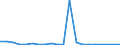 Exports 20165350 Polymethyl methacrylate, in primary forms                                                                                                                                                            /in 1000 kg /Rep.Cnt: Denmark