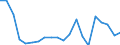 Exports 20165350 Polymethyl methacrylate, in primary forms                                                                                                                                                          /in 1000 Euro /Rep.Cnt: Denmark