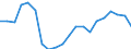 Exports 20165350 Polymethyl methacrylate, in primary forms                                                                                                                                                          /in 1000 Euro /Rep.Cnt: Belgium