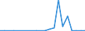 Exports 20165350 Polymethyl methacrylate, in primary forms                                                                                                                                                         /in 1000 kg /Rep.Cnt: Luxembourg