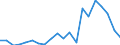 Exports 20165350 Polymethyl methacrylate, in primary forms                                                                                                                                                            /in 1000 kg /Rep.Cnt: Finland