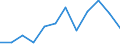 Exports 20165350 Polymethyl methacrylate, in primary forms                                                                                                                                                            /in 1000 kg /Rep.Cnt: Austria