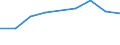 Apparent Consumption 20165390 Acrylic polymers, in primary forms (excluding polymethyl methacrylate)                                                                                                                 /in 1000 Euro /Rep.Cnt: France