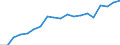 Exports 20165390 Acrylic polymers, in primary forms (excluding polymethyl methacrylate)                                                                                                                                /in 1000 kg /Rep.Cnt: France