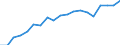 Imports 20165390 Acrylic polymers, in primary forms (excluding polymethyl methacrylate)                                                                                                                                /in 1000 kg /Rep.Cnt: France