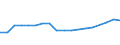 Total production 20165390 Acrylic polymers, in primary forms (excluding polymethyl methacrylate)                                                                                                                       /in 1000 kg /Rep.Cnt: France