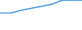 Production sold 20165390 Acrylic polymers, in primary forms (excluding polymethyl methacrylate)                                                                                                                      /in 1000 Euro /Rep.Cnt: France