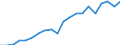 Exports 20165390 Acrylic polymers, in primary forms (excluding polymethyl methacrylate)                                                                                                                         /in 1000 Euro /Rep.Cnt: Netherlands