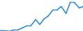 Imports 20165390 Acrylic polymers, in primary forms (excluding polymethyl methacrylate)                                                                                                                         /in 1000 Euro /Rep.Cnt: Netherlands