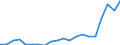 Total production 20165390 Acrylic polymers, in primary forms (excluding polymethyl methacrylate)                                                                                                                  /in 1000 kg /Rep.Cnt: Netherlands