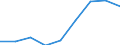 Production sold 20165390 Acrylic polymers, in primary forms (excluding polymethyl methacrylate)                                                                                                                 /in 1000 Euro /Rep.Cnt: Netherlands