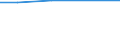 Apparent Consumption 20165390 Acrylic polymers, in primary forms (excluding polymethyl methacrylate)                                                                                                                  /in 1000 kg /Rep.Cnt: Germany