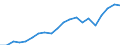 Imports 20165390 Acrylic polymers, in primary forms (excluding polymethyl methacrylate)                                                                                                                             /in 1000 Euro /Rep.Cnt: Germany