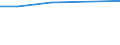 Production sold 20165390 Acrylic polymers, in primary forms (excluding polymethyl methacrylate)                                                                                                                       /in 1000 kg /Rep.Cnt: Germany