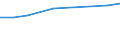 Gesamte Produktion 20165390 Andere Acrylpolymere, in Primärformen                                                                                                                                               /in 1000 kg /Meldeland: Deutschland