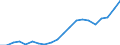 Exports 20165390 Acrylic polymers, in primary forms (excluding polymethyl methacrylate)                                                                                                                                 /in 1000 kg /Rep.Cnt: Italy