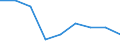 Apparent Consumption 20165390 Acrylic polymers, in primary forms (excluding polymethyl methacrylate)                                                                                                           /in 1000 kg /Rep.Cnt: United Kingdom