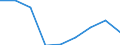 Apparent Consumption 20165390 Acrylic polymers, in primary forms (excluding polymethyl methacrylate)                                                                                                         /in 1000 Euro /Rep.Cnt: United Kingdom