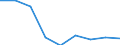 Production sold 20165390 Acrylic polymers, in primary forms (excluding polymethyl methacrylate)                                                                                                              /in 1000 Euro /Rep.Cnt: United Kingdom