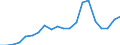 Imports 20165390 Acrylic polymers, in primary forms (excluding polymethyl methacrylate)                                                                                                                             /in 1000 Euro /Rep.Cnt: Ireland