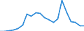 Exports 20165390 Acrylic polymers, in primary forms (excluding polymethyl methacrylate)                                                                                                                                /in 1000 kg /Rep.Cnt: Greece