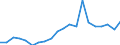 Imports 20165390 Acrylic polymers, in primary forms (excluding polymethyl methacrylate)                                                                                                                                /in 1000 kg /Rep.Cnt: Greece